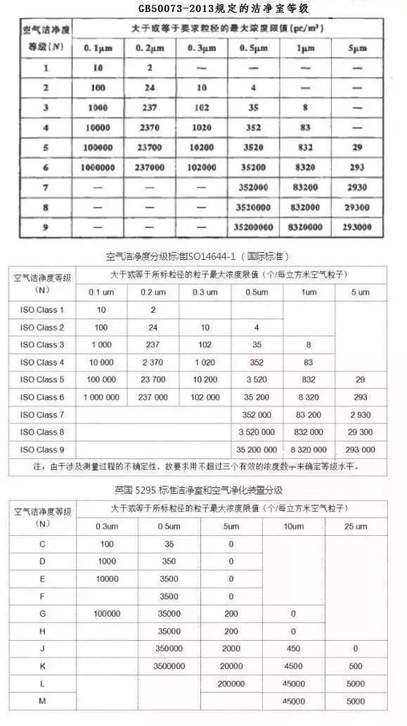 凈化級別數(shù)字越高越好？30萬級高于10萬級？告訴你不一樣的結(jié)果